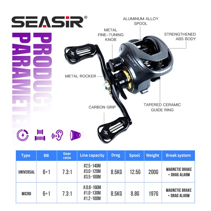 SEASIR Cast-X Baitcasting Reel - Abu Garcia Reel Max review and price