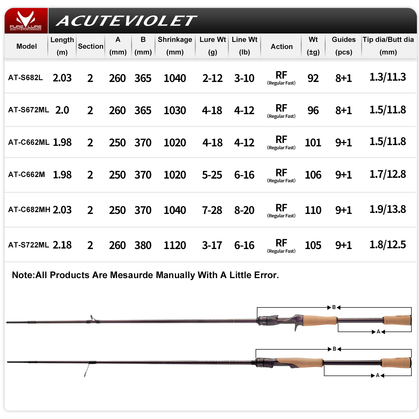 PURELURE ACUTEVIOLET Regular F - Kastking Reel Zephyr review and price